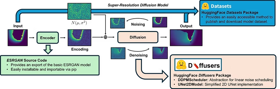 Annotated robotic biopsy system, showing the gantry, end-effector, power, camera, and computing subsystems