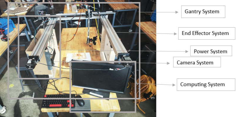 Autonomous Robotic Biopsy System for Liver Tissue