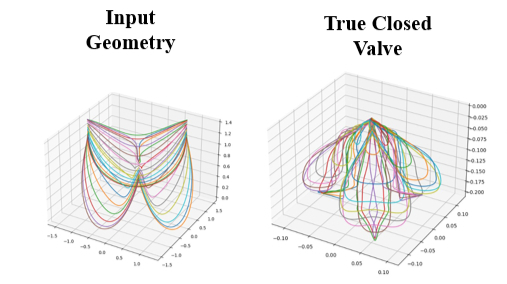 Deep Learning-Enhanced FEA for Bioprosthetic Heart Valves