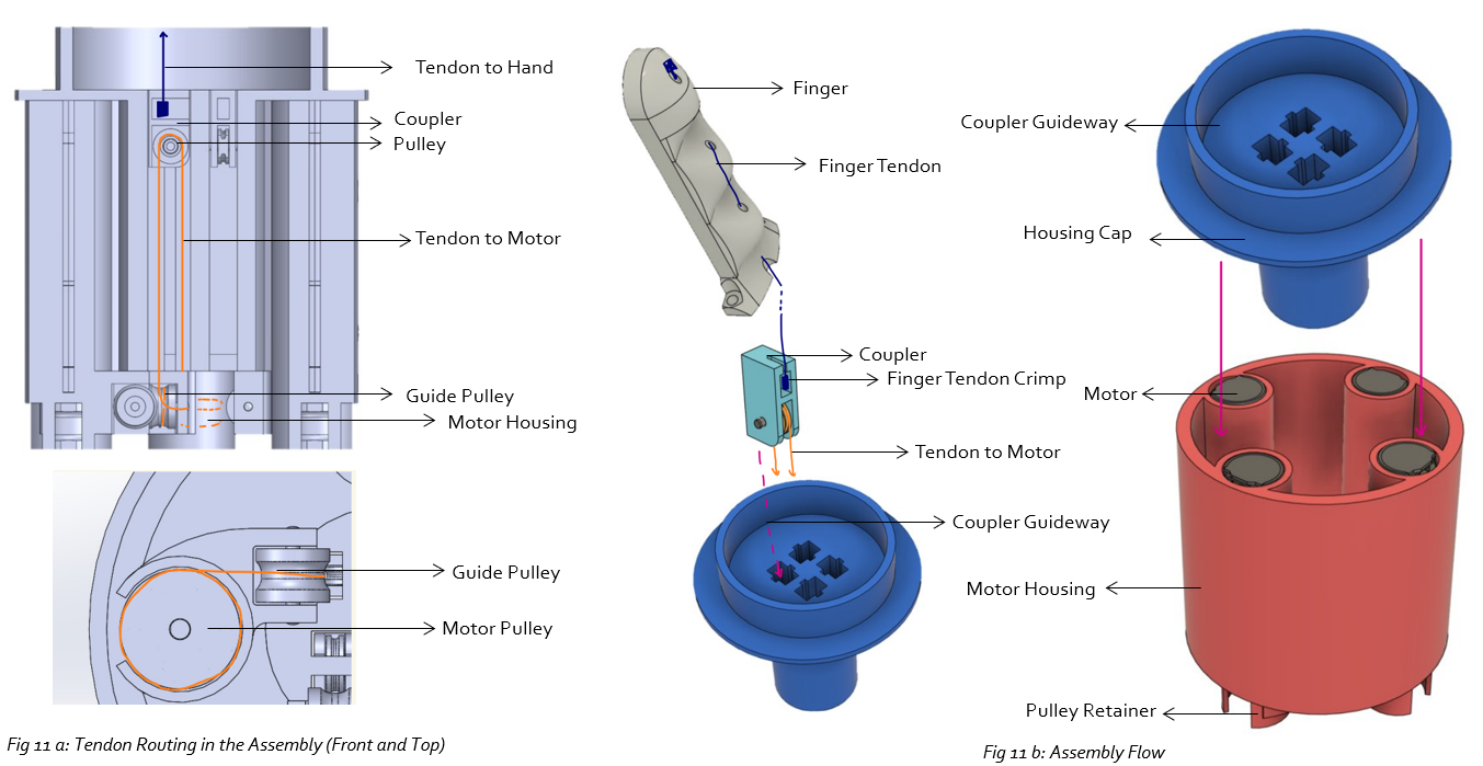 Annotated robotic biopsy system, showing the gantry, end-effector, power, camera, and computing subsystems
