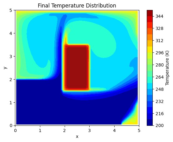 CFD Analysis of Immersion Cooling for Batteries