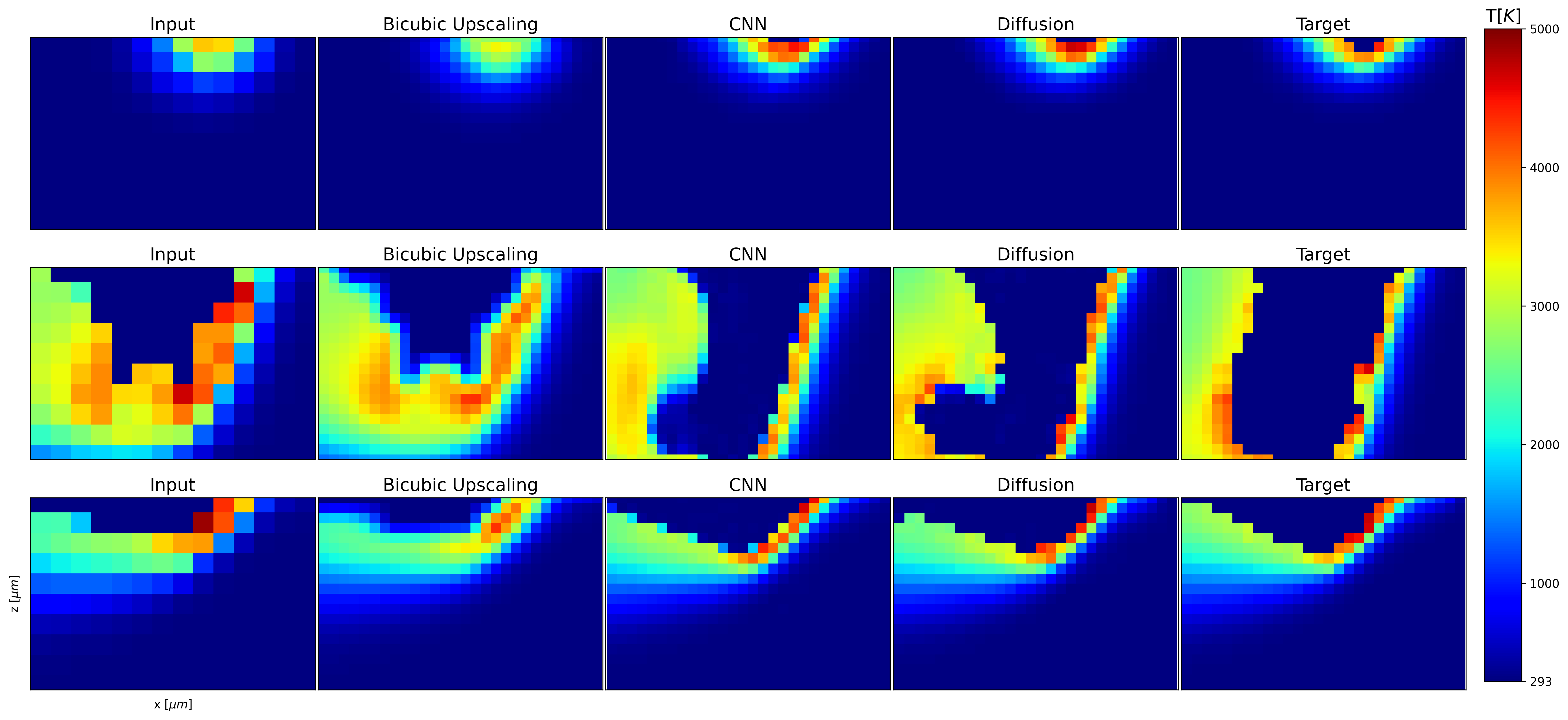 High-Fidelity Melt Pool Modeling Using Generative Diffusion Networks
