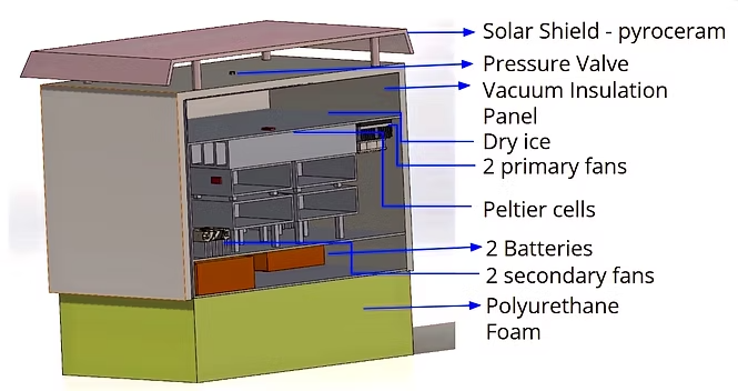Annotated robotic biopsy system, showing the gantry, end-effector, power, camera, and computing subsystems